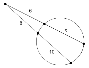 Two lines starting from the same point intersect a circle at two points each. The length of the first line from the outer point to the circle is 6. The length of the line between the two points of the circle is x.